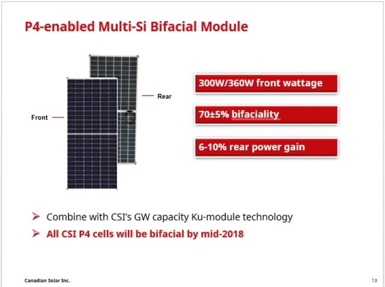 Intersolar 2018：加拿大太陽能公司推出面向公用事業規模市場的多晶雙面模塊