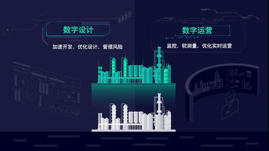 西門子gPROMS，用數據驅動智能化