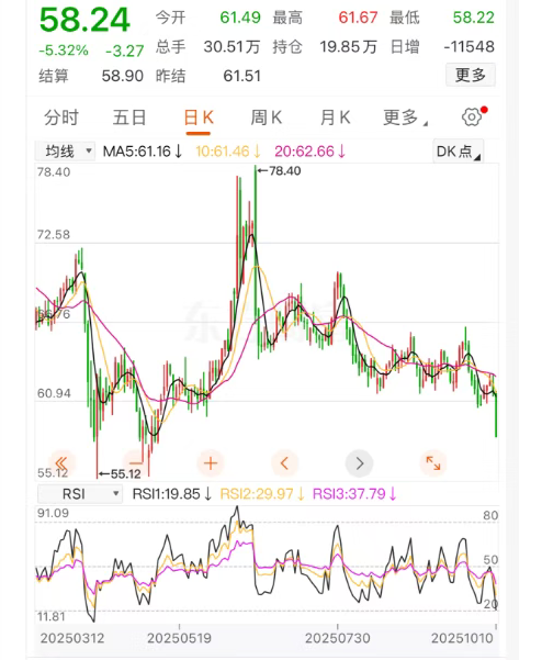 中國油價預計將迎來10月首次下調